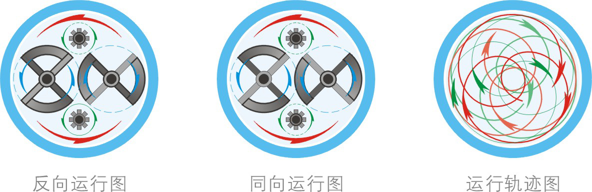 湖南麥克斯攪拌捏合設備有限公司,湘潭攪拌混合設備生產(chǎn)銷售,湘潭立式捏合機生產(chǎn)銷售 湖南麥克斯攪拌捏合設備有限公司,湘潭攪拌混合設備生產(chǎn)銷售,湘潭立式捏合機生產(chǎn)銷售